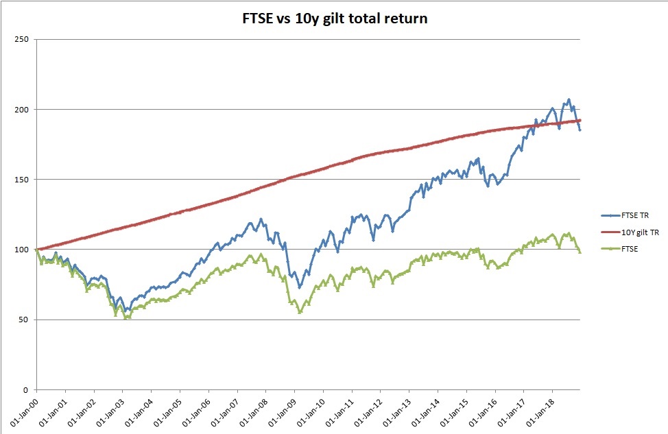Total Return Stock Charts